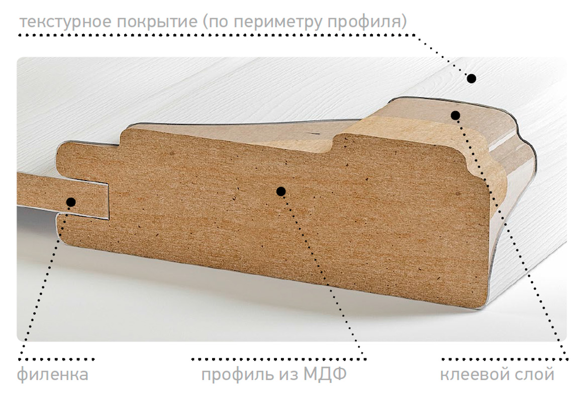 технология окутывания технология окутывания