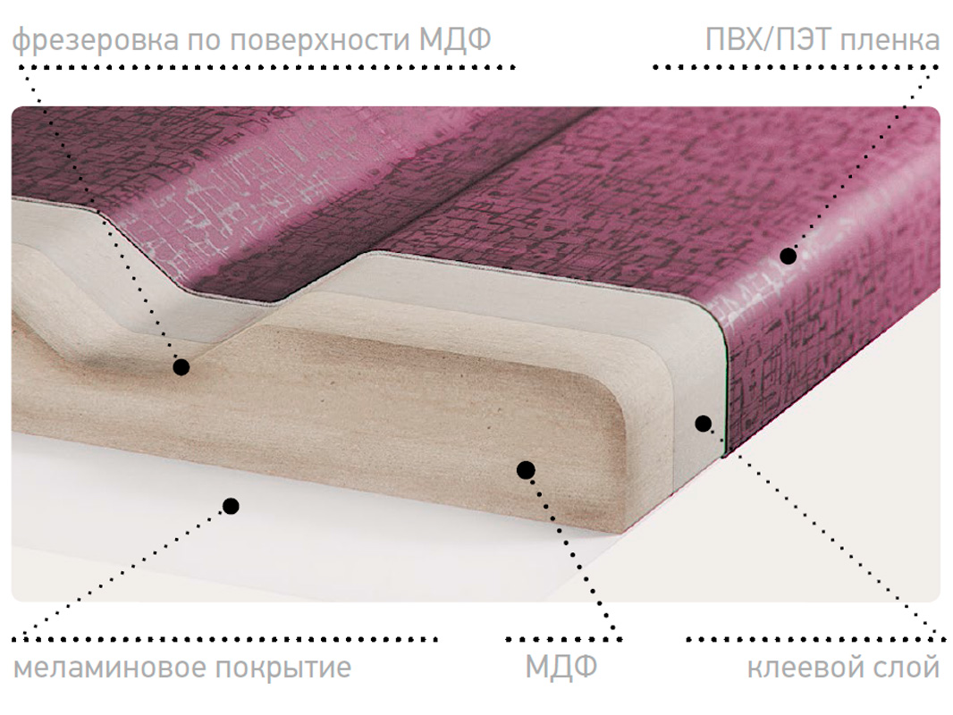 технология 3D технология 3D